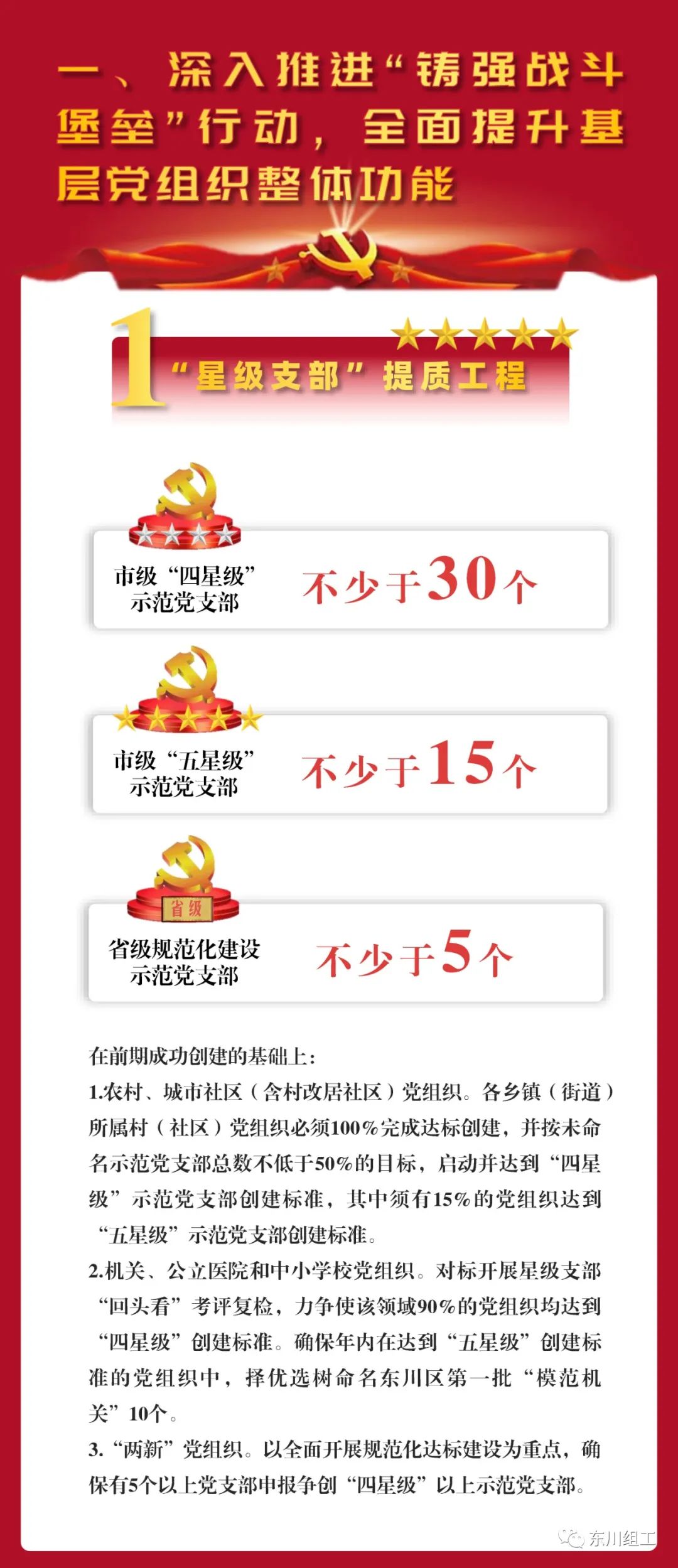 东川发布(微信)