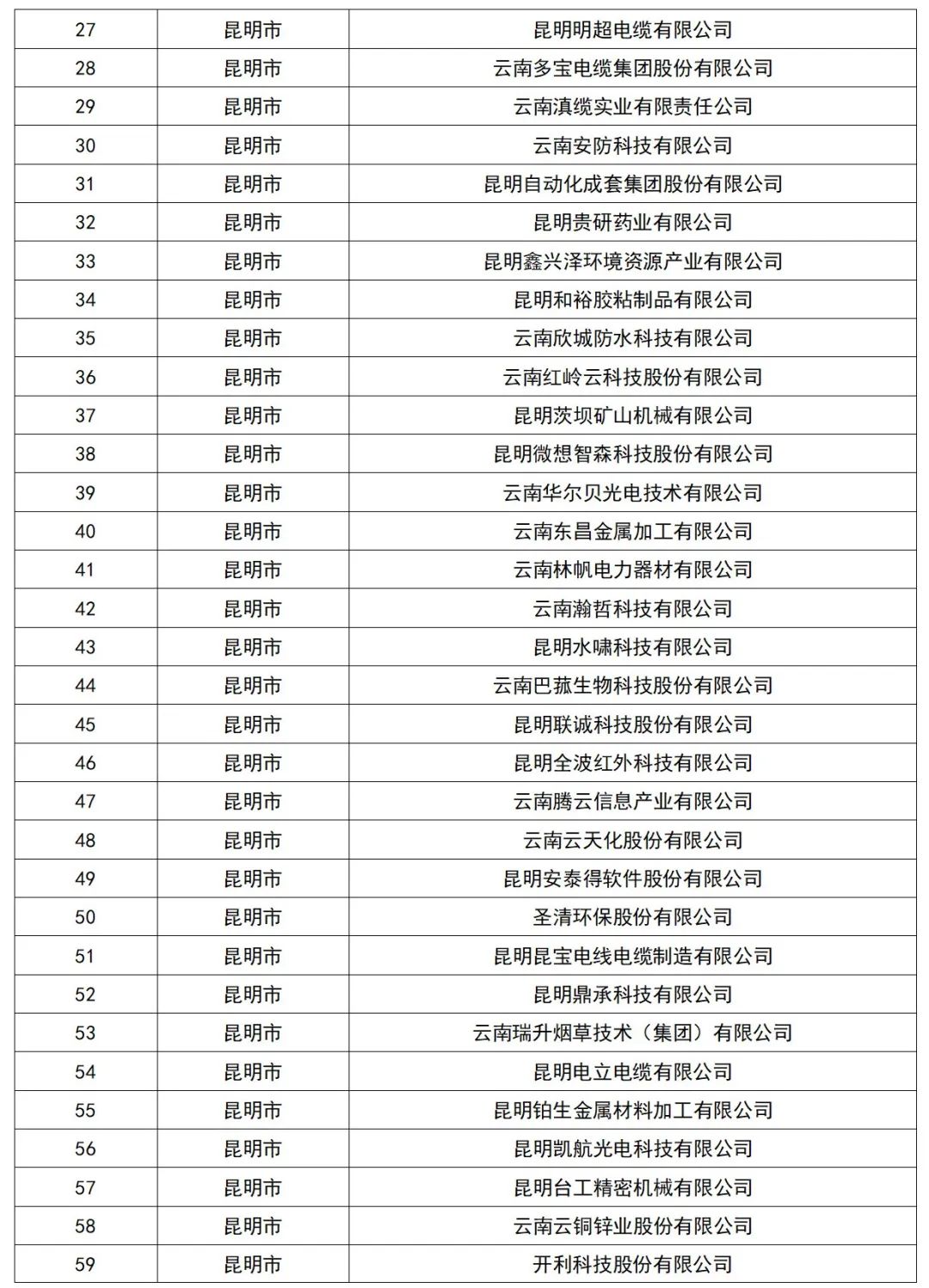 云南省人民政府网