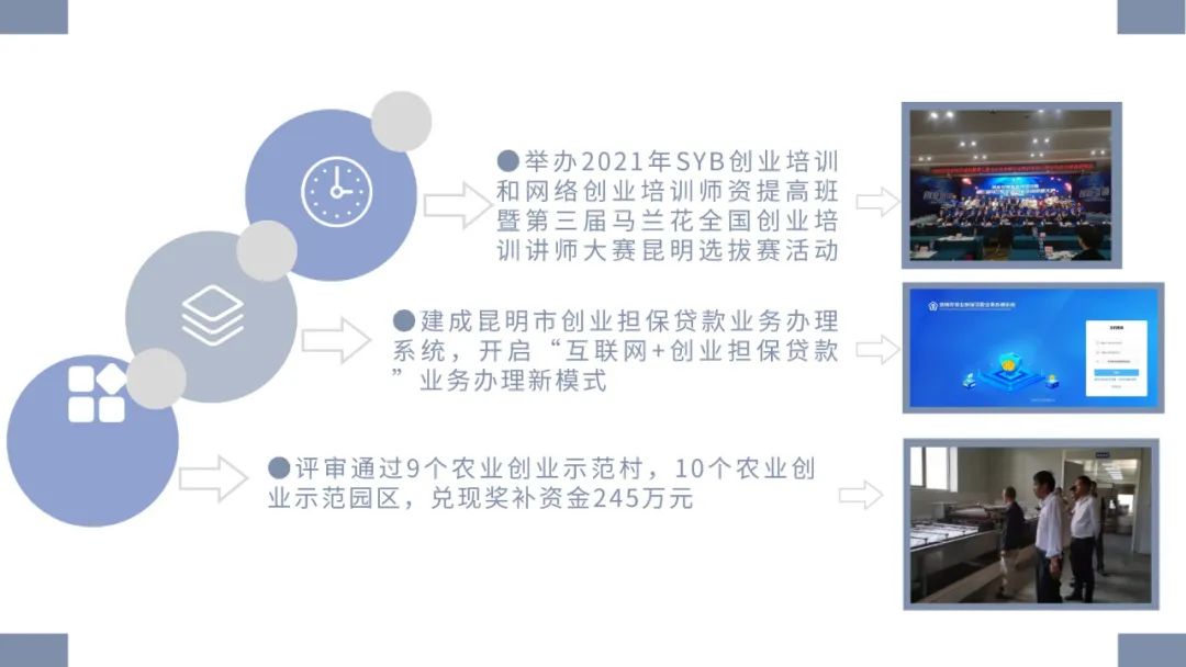 昆明市劳动就业服务局