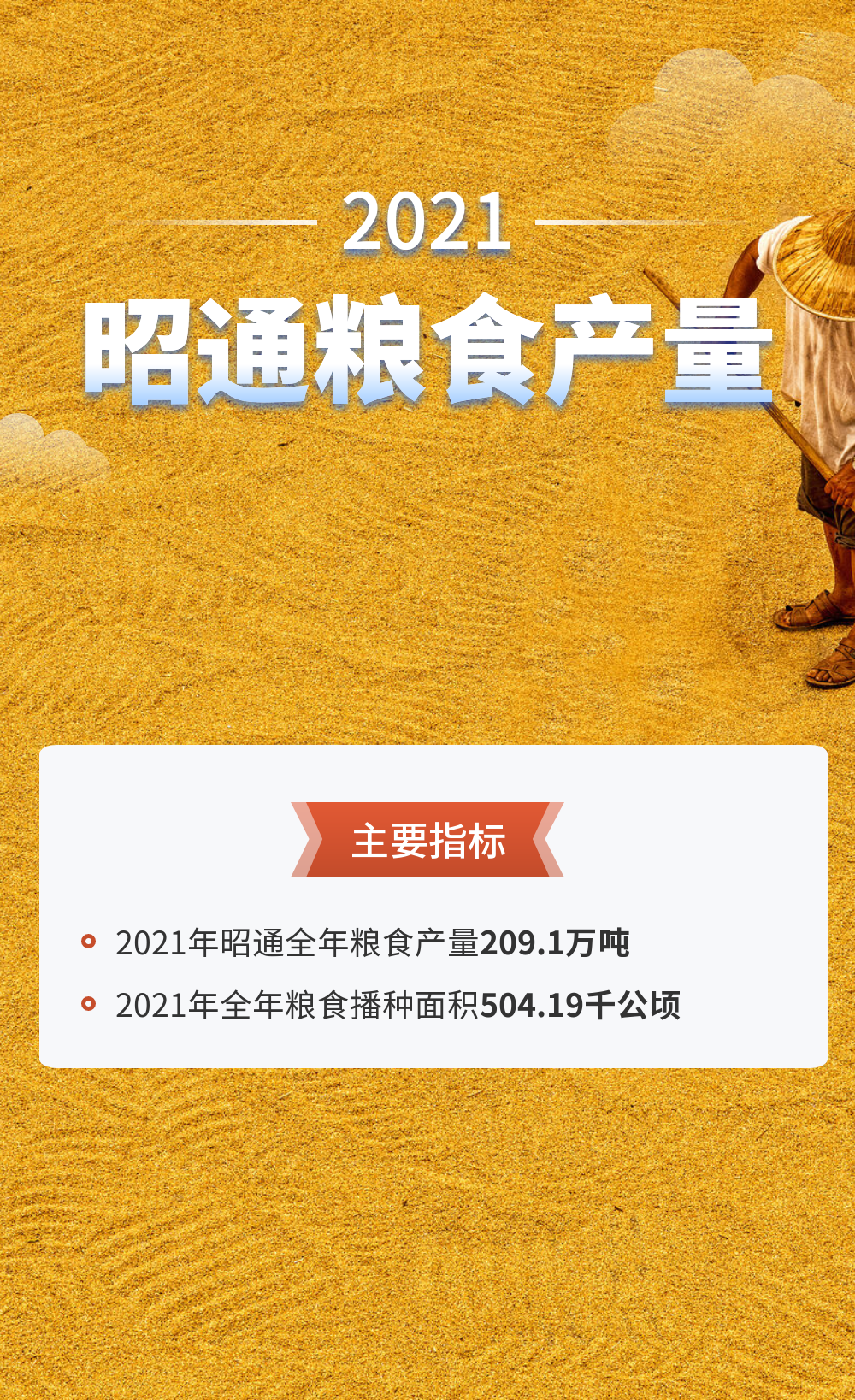 昭通日报