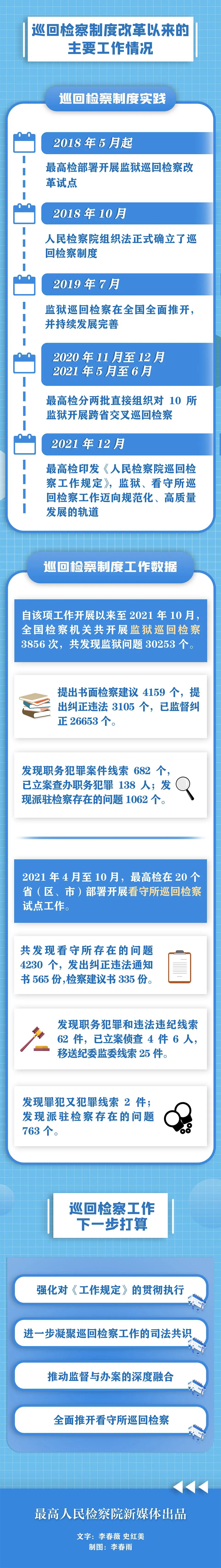 宜良检察(微信)