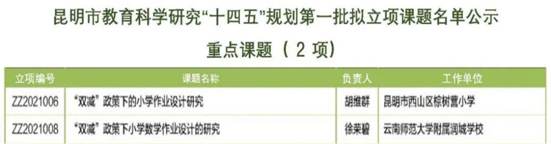 昆明西山教育体育