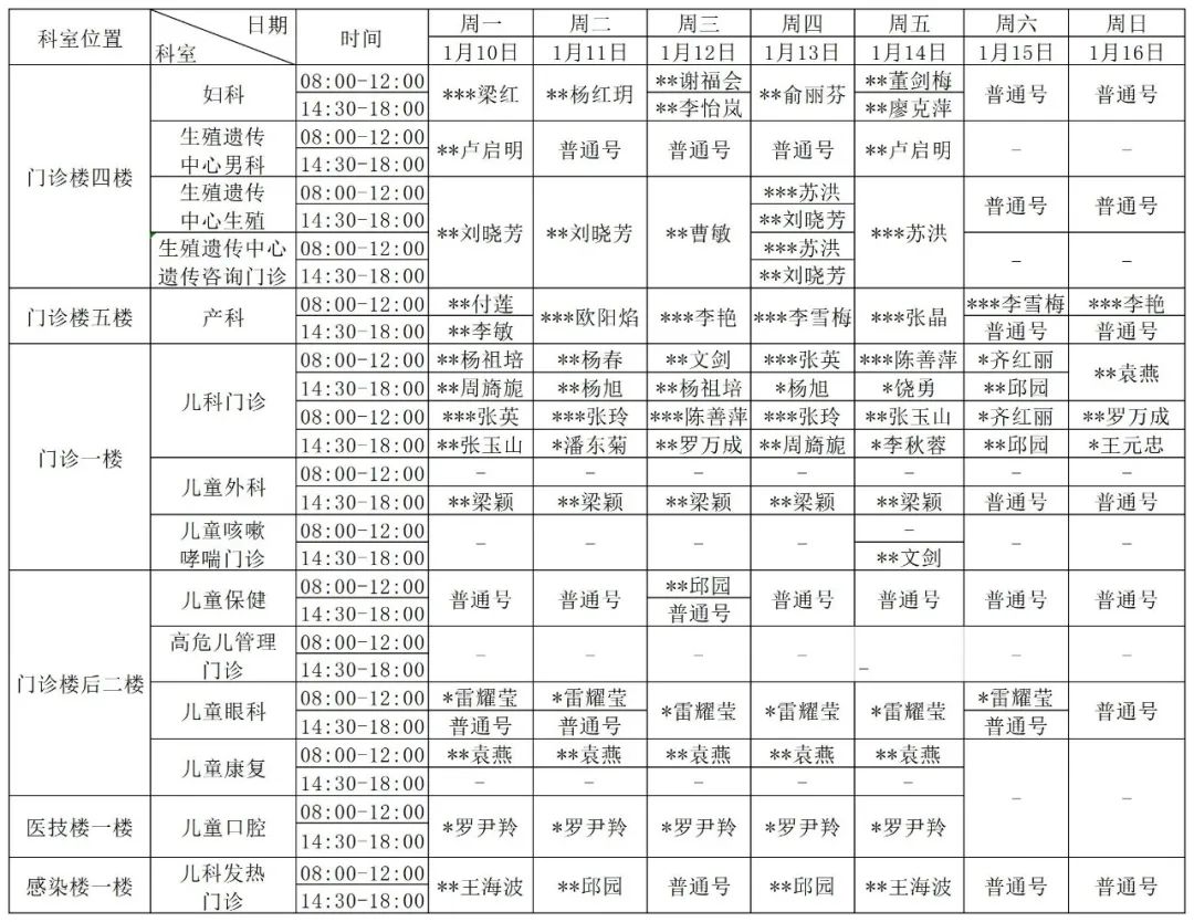 普洱市人民医院