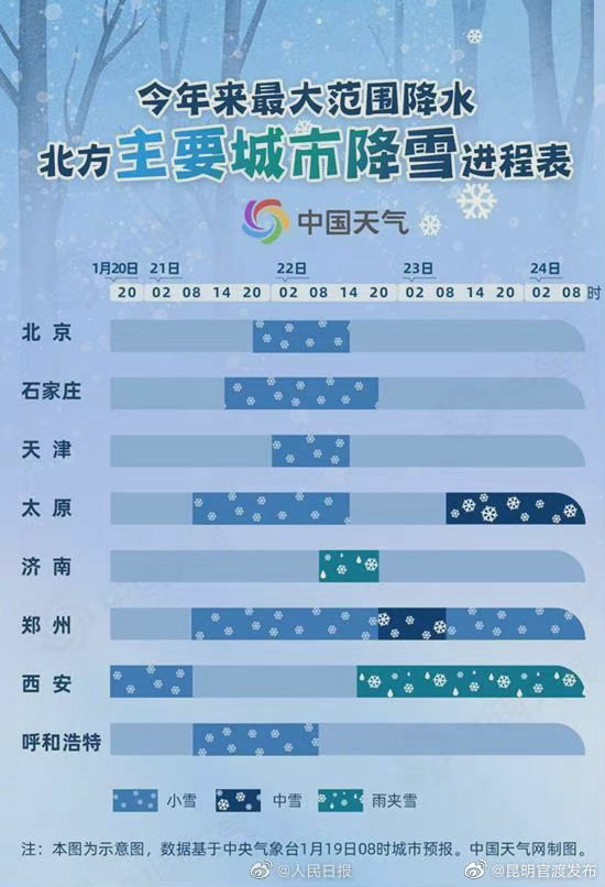 “昆明官渡发布”微博