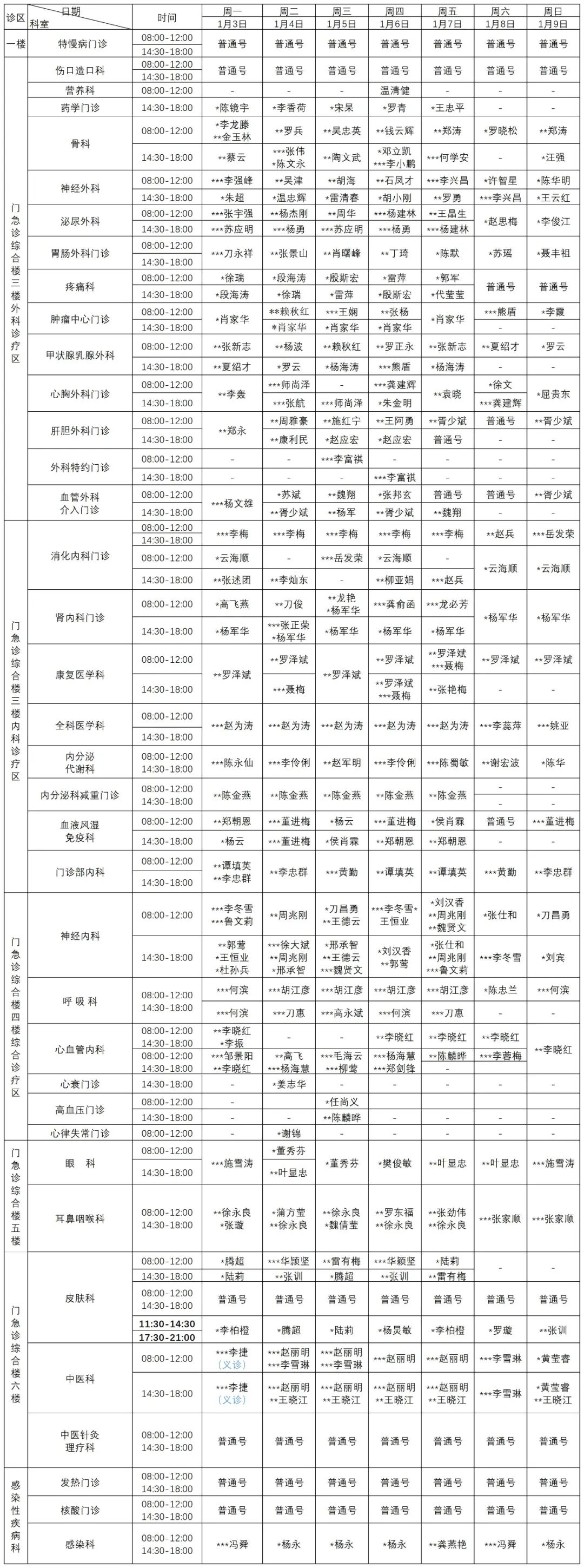 普洱市人民医院