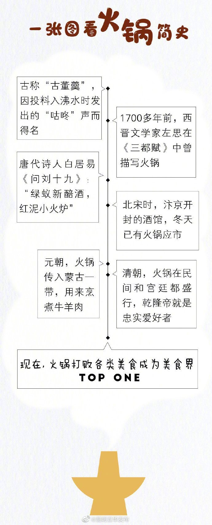 “昆明五华发布”微博