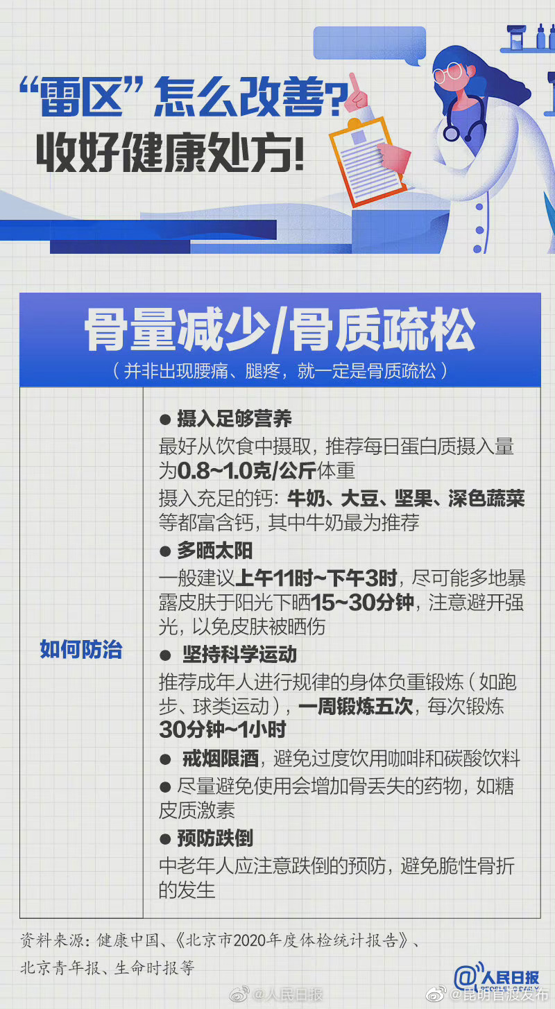 “昆明官渡发布”微博