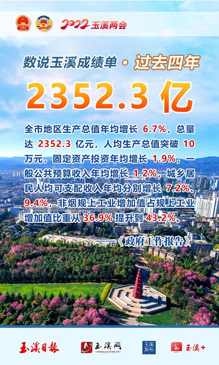 玉溪发布