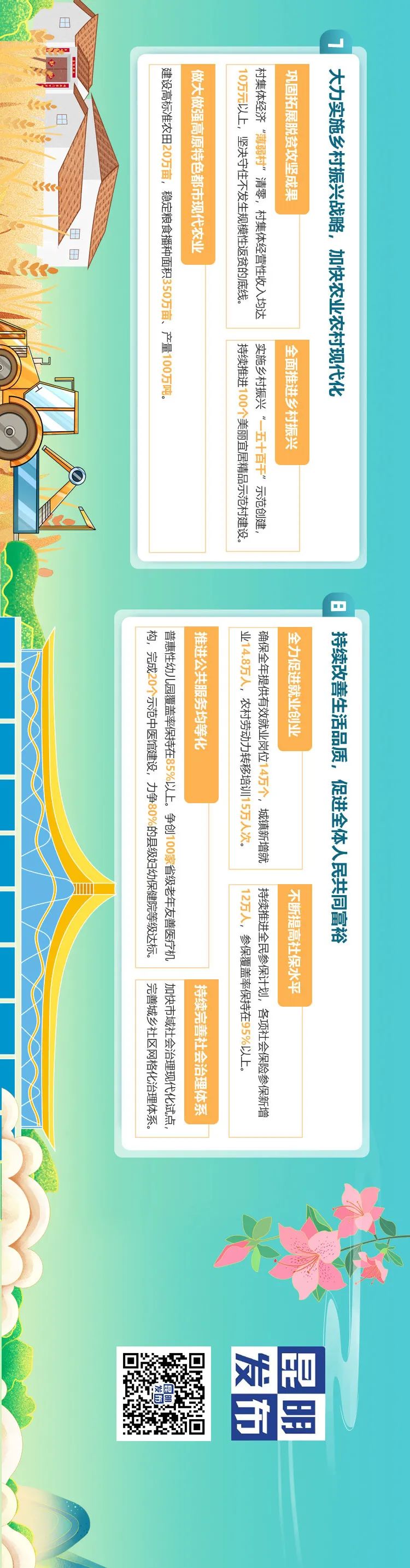 昆明发布