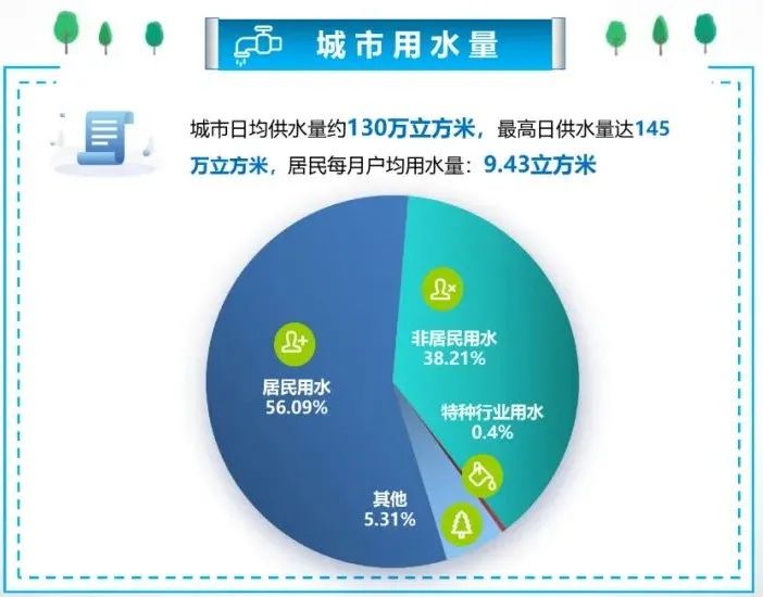 昆明国资