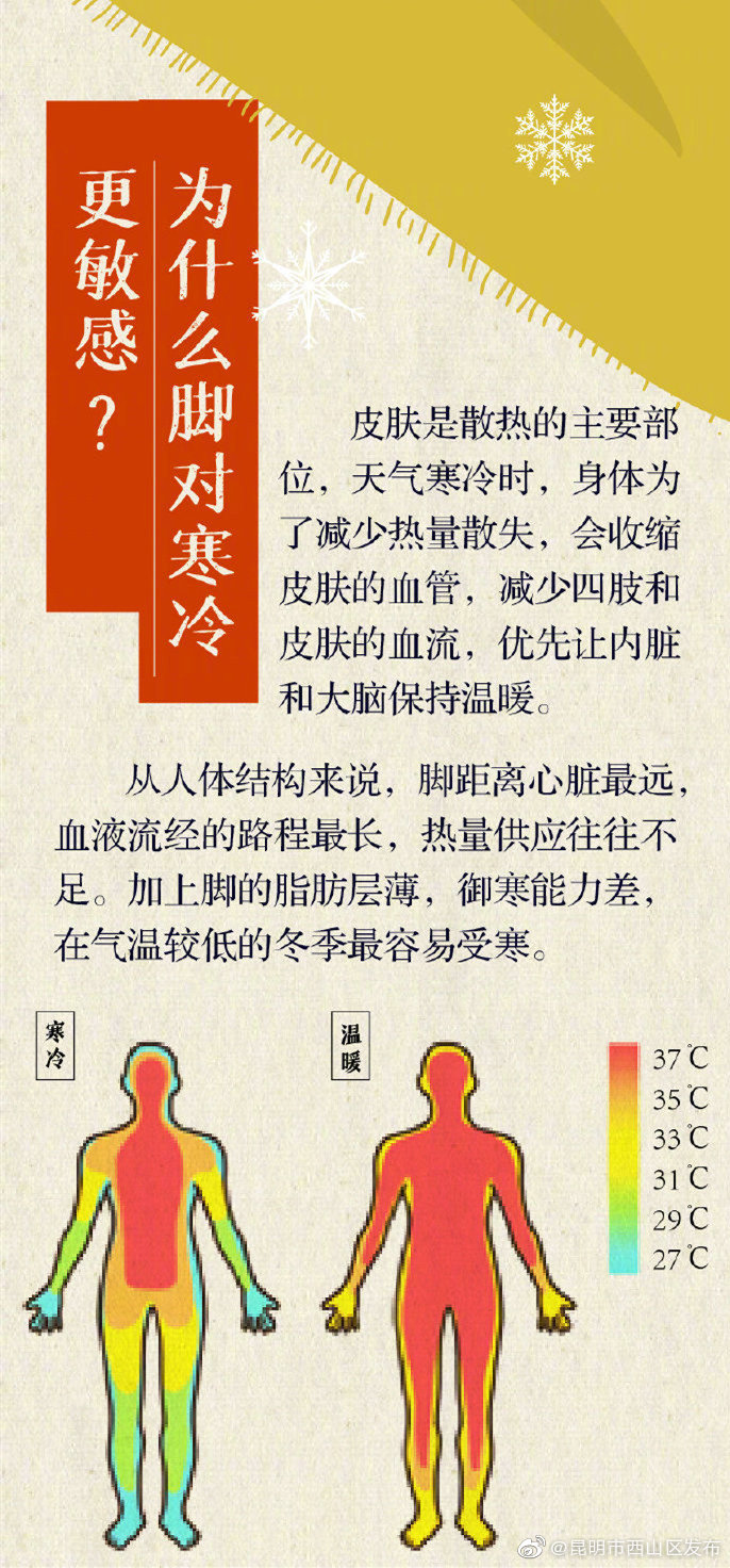 “昆明市西山区发布”微博