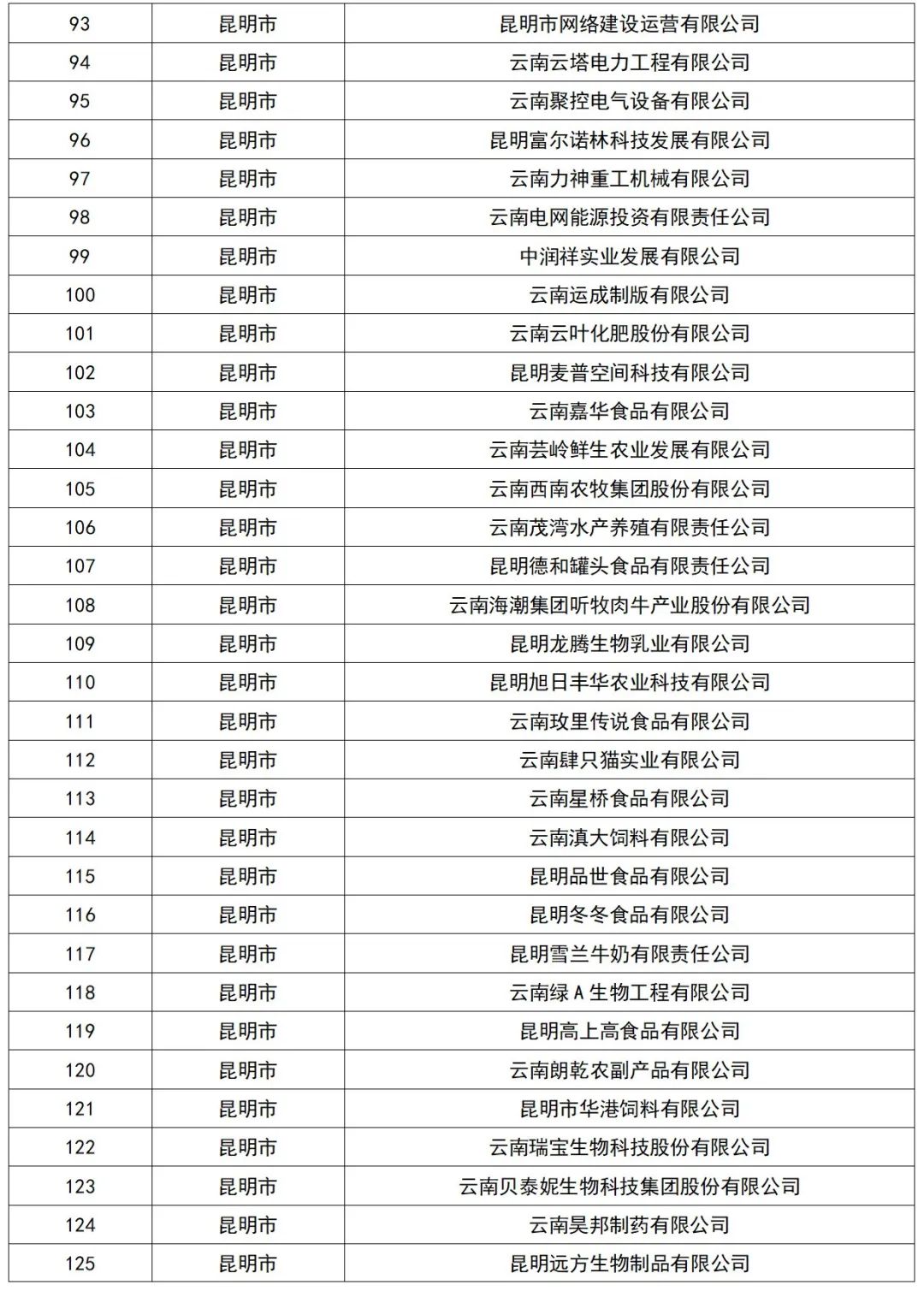 云南省人民政府网