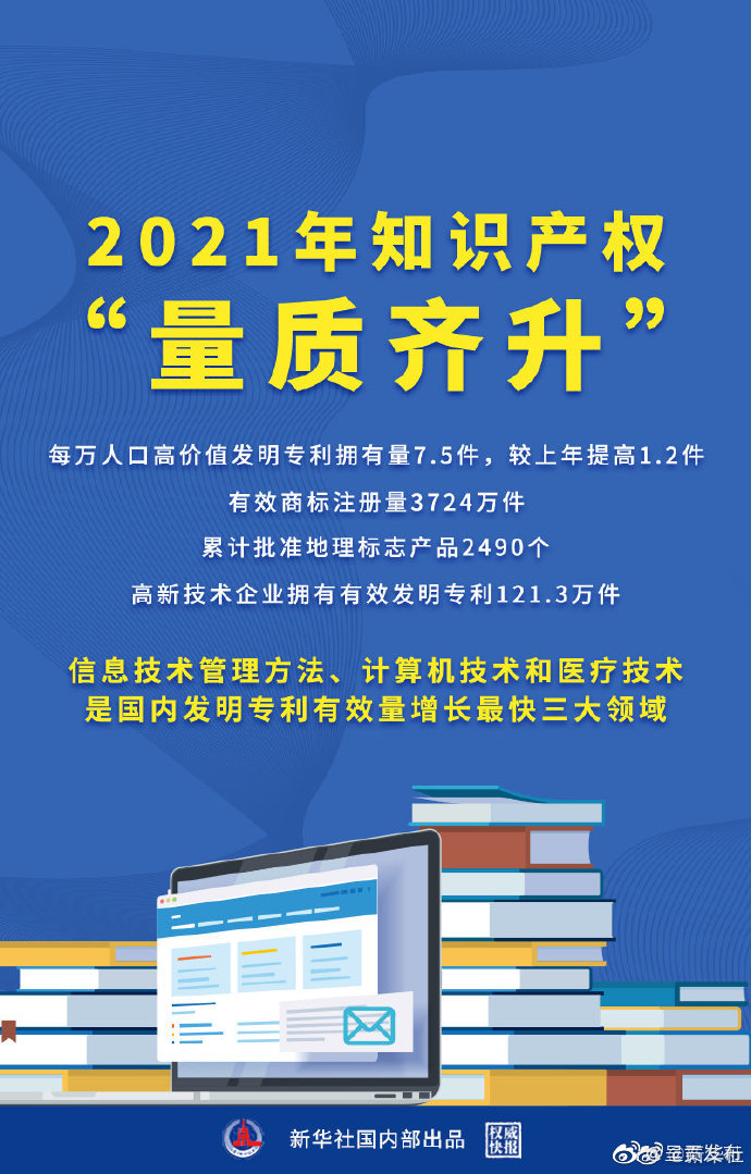 权威快报｜2021年知识产权量质齐升