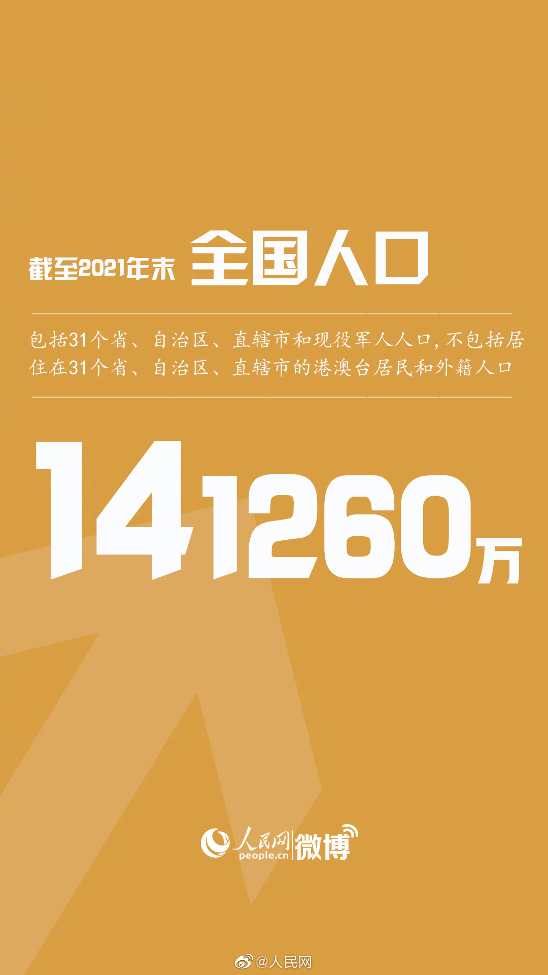 国家统计局：2021年年末全国人口141260万人
