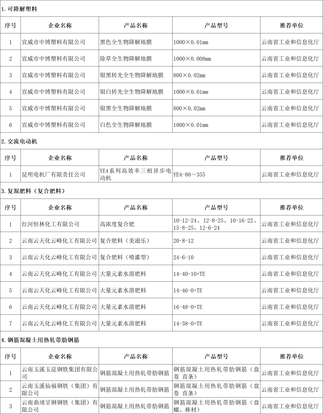 云南省人民政府网