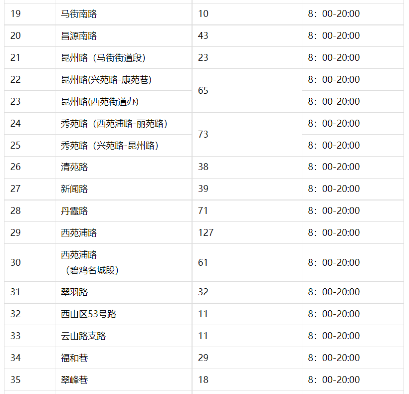 掌上春城微信公众号