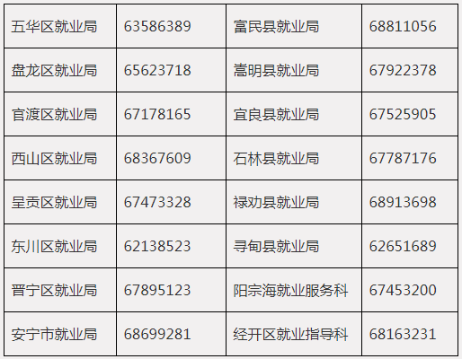 昆明市劳动就业服务局