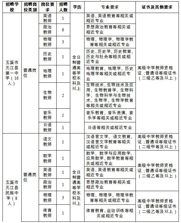 保山广播电视台