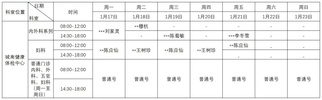 普洱市人民医院
