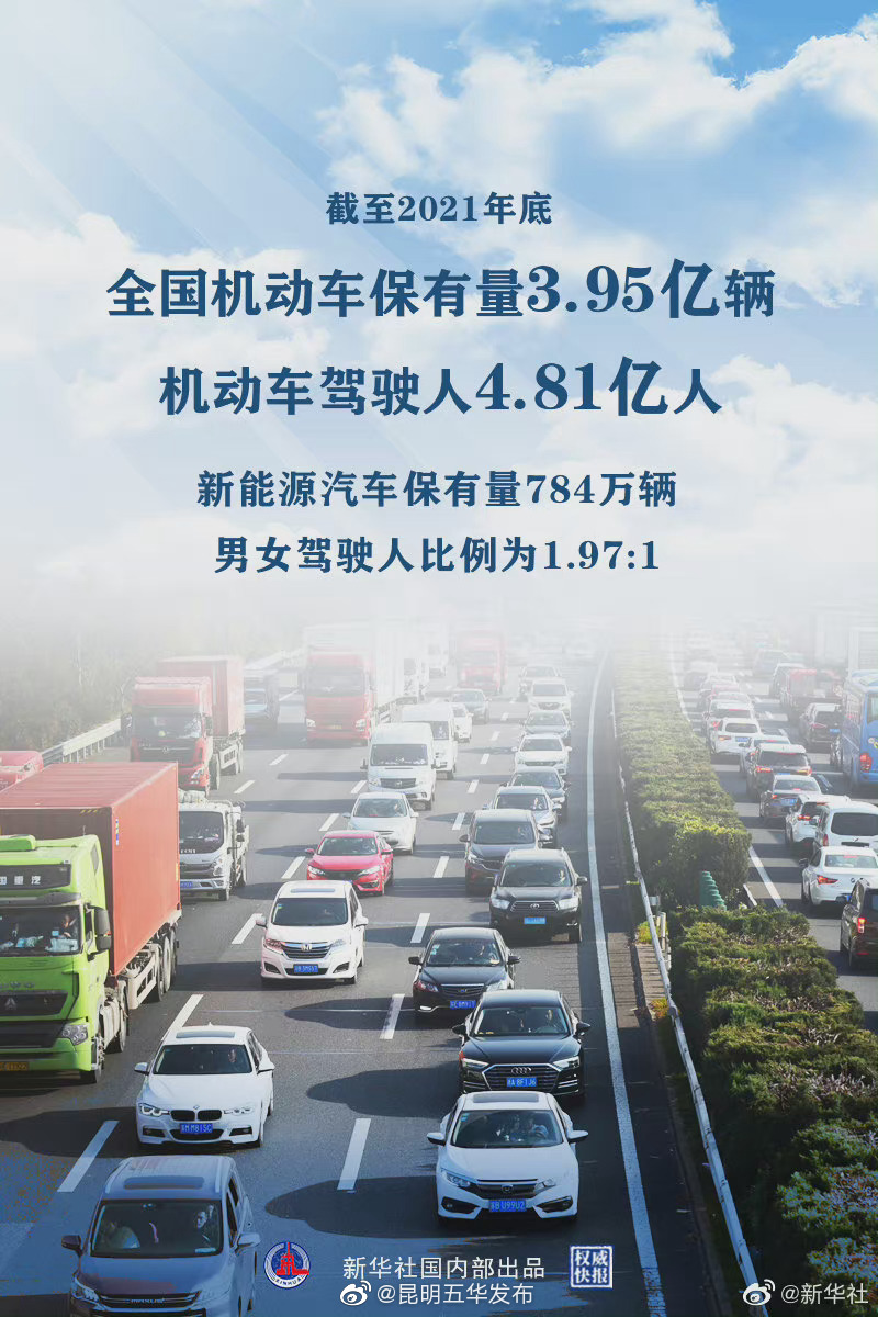 权威快报｜公安部发布2021年全国机动车和驾驶人数据