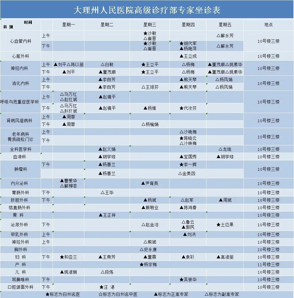 大理白族自治州人民医院	