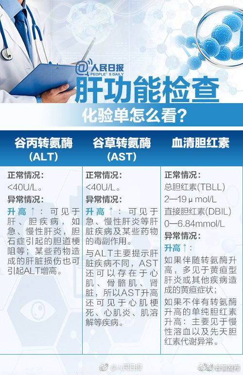 “云南发布”微博