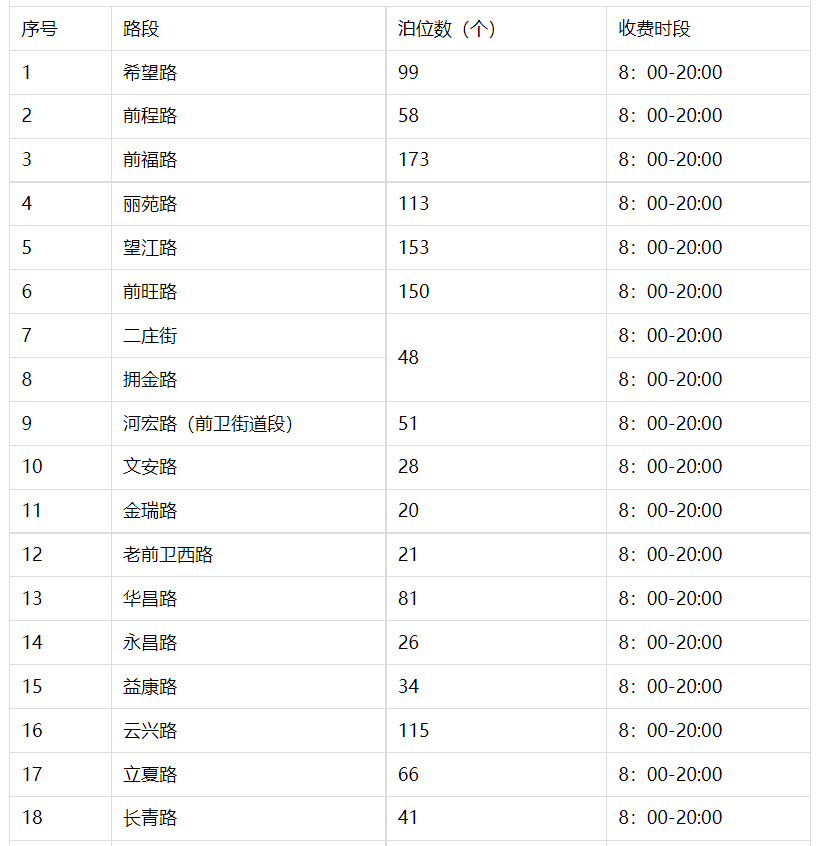 掌上春城微信公众号