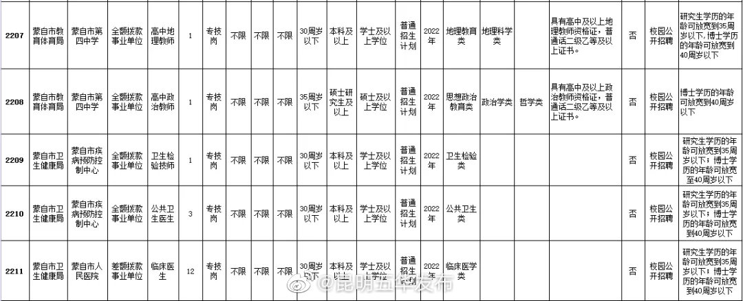 “昆明五华发布”微博