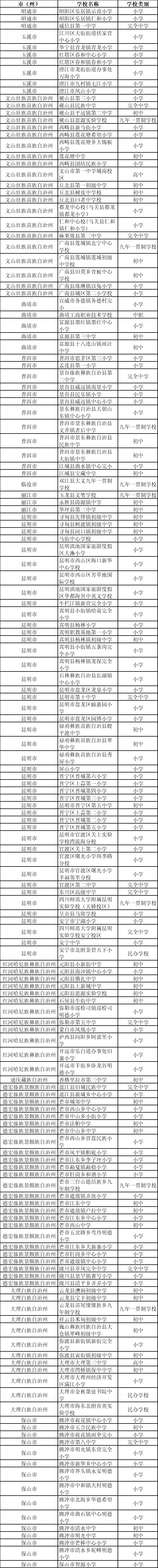 昆明西山教育体育