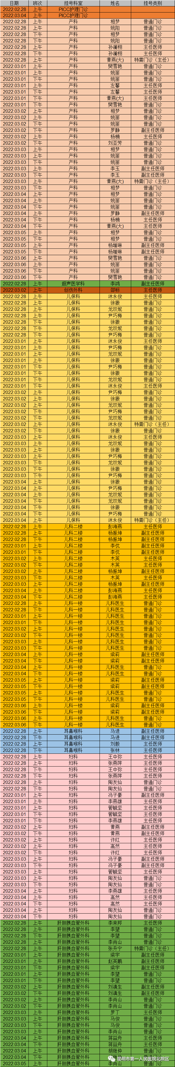 昆明市第一人民医院