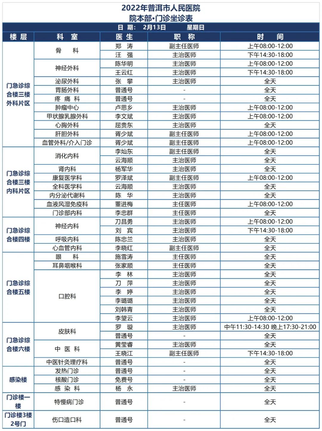 普洱市人民医院