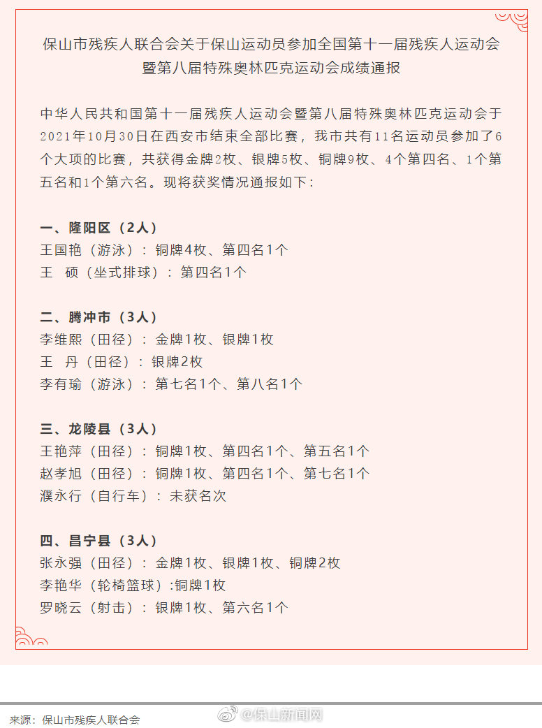 成绩通报！保山运动员参加全国第十一届残疾人运动会暨第八届特殊奥林匹克运动会