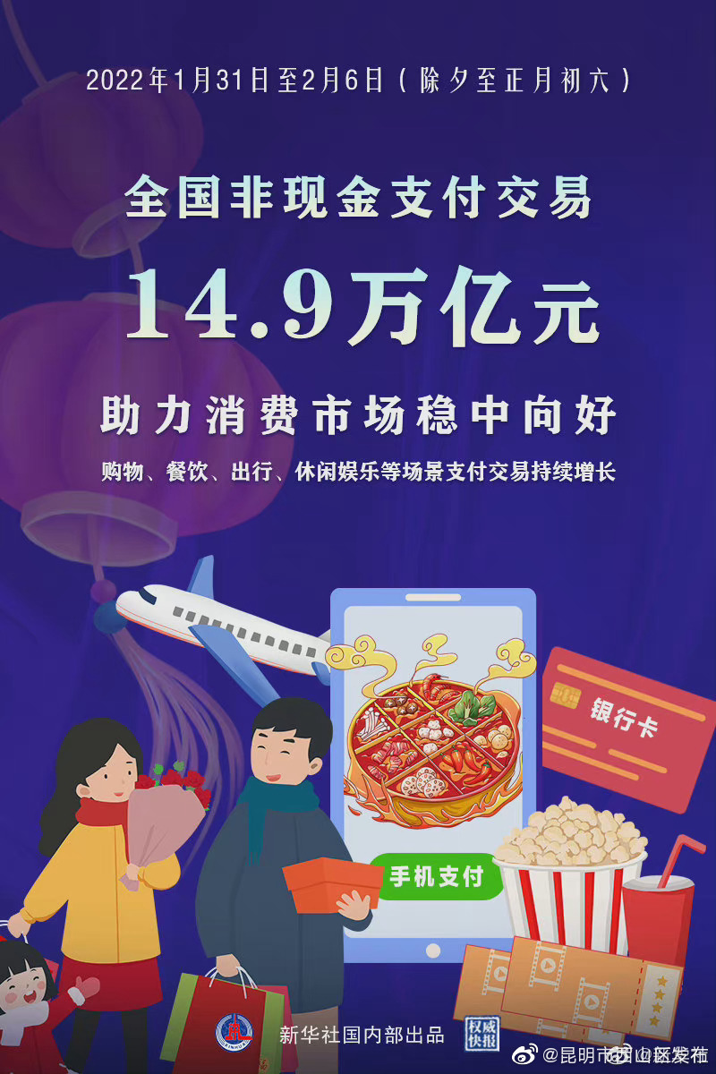权威快报|春节假期非现金支付交易14.9万亿元假日经济你贡献了多少？