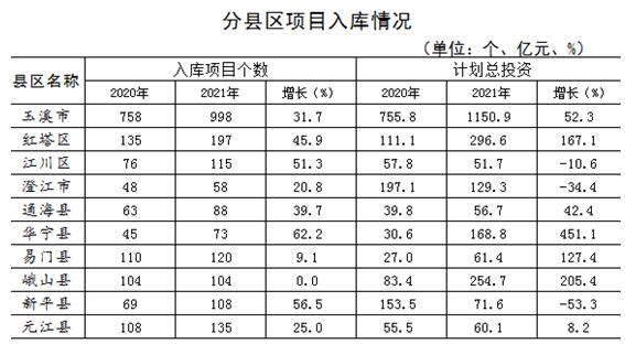 玉溪市人民政府