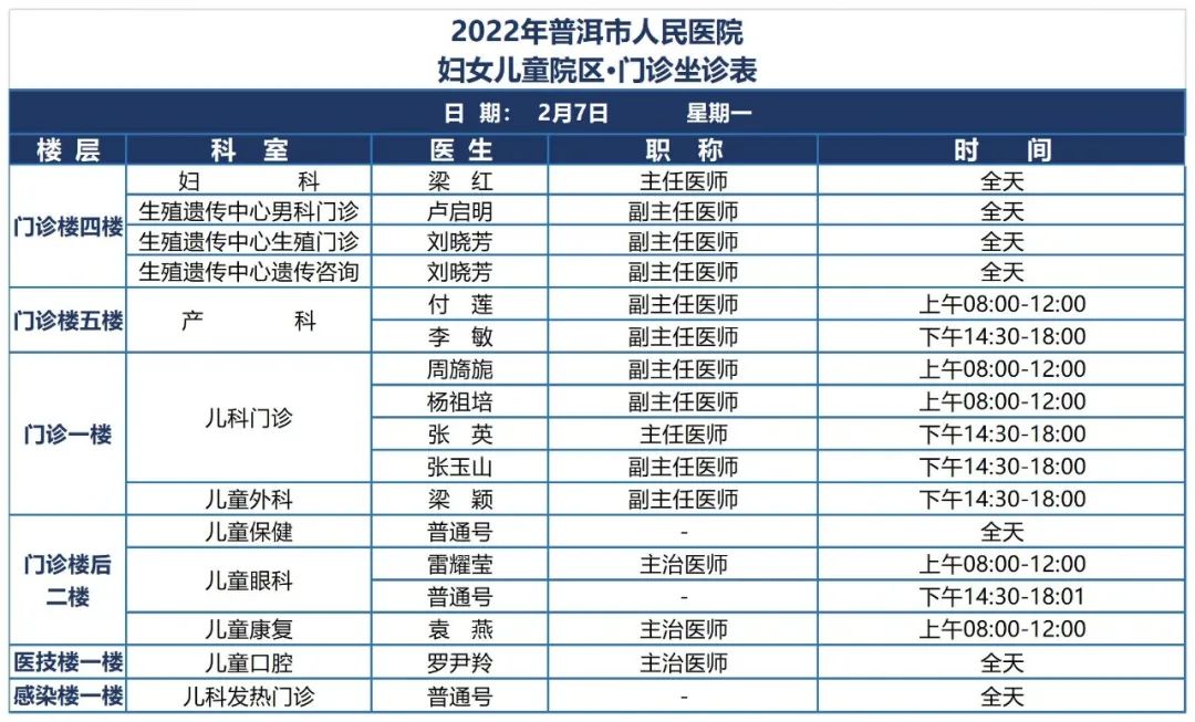 普洱市人民医院