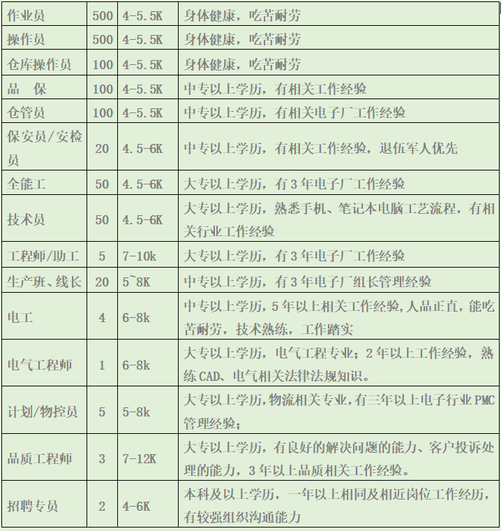 昆明市劳动就业服务局