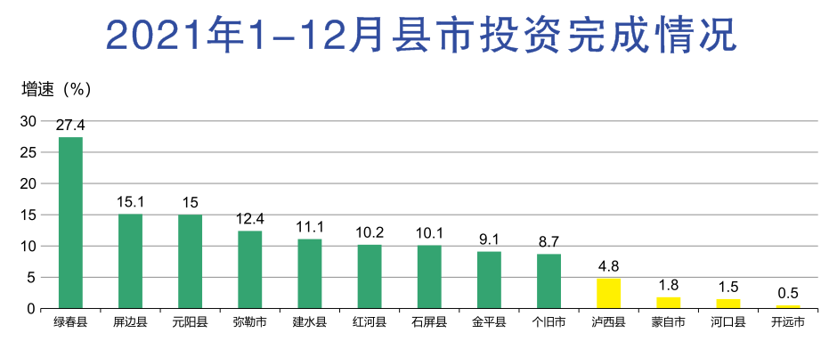 红河哈尼族彝族自治州人民政府网站