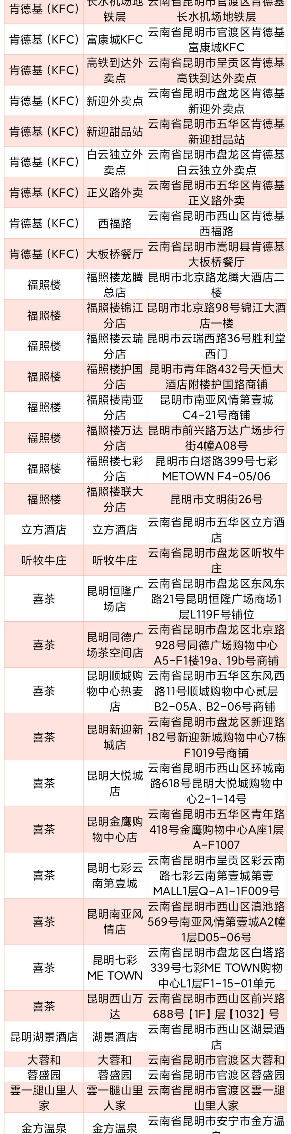 嵩明招商(微信)