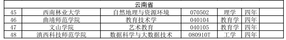 掌上春城微信公众号