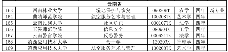 掌上春城微信公众号