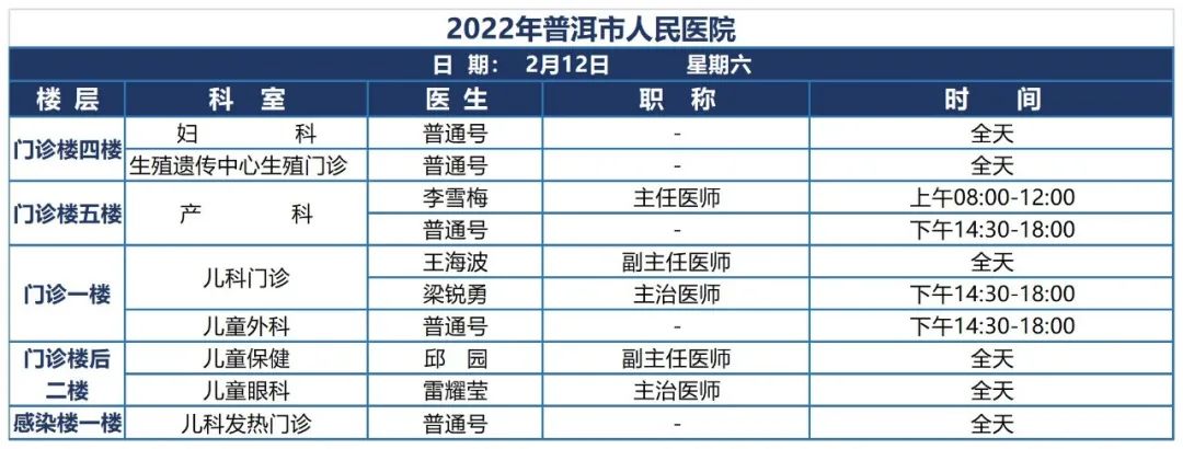 普洱市人民医院