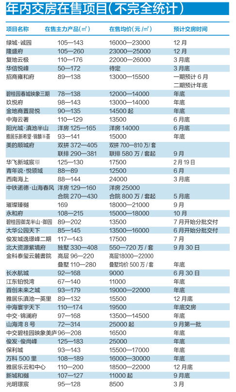 掌上春城微信公众号