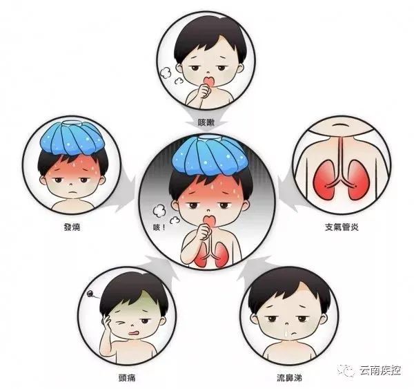 云南卫生12320