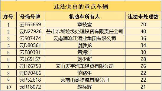 掌上春城微信公众号