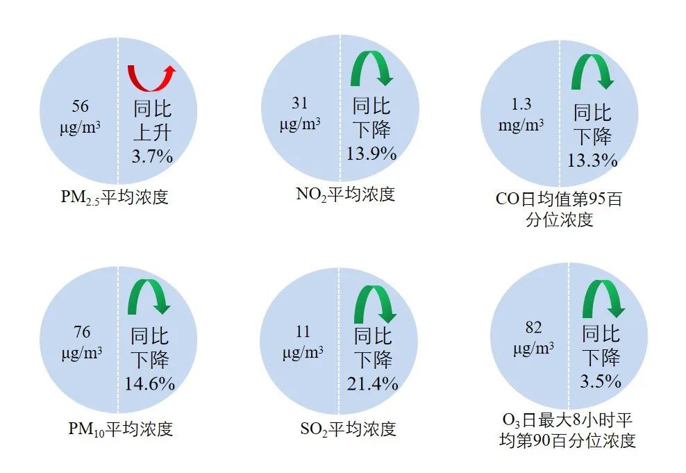 昆明生态环境
