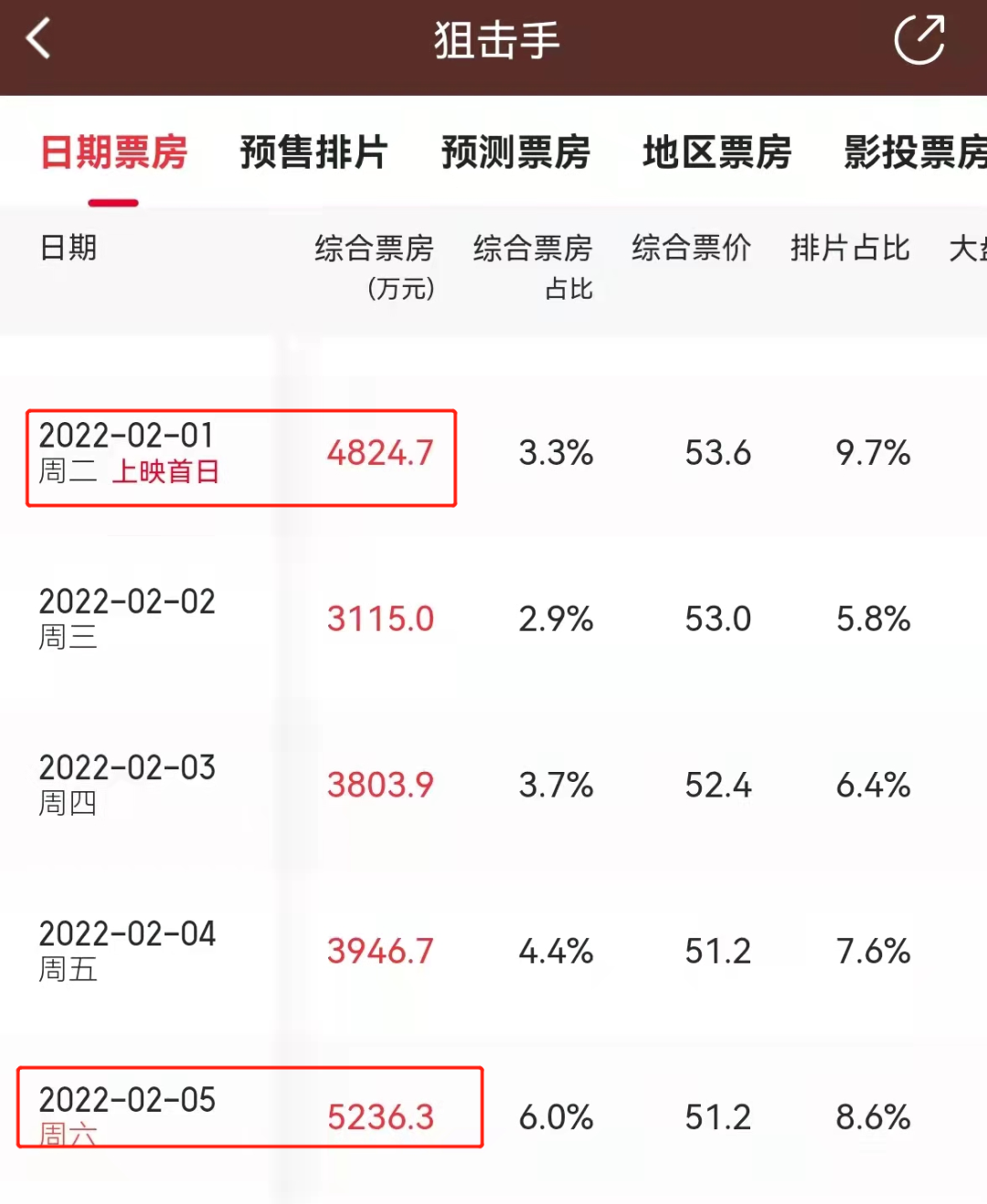 春城晚报