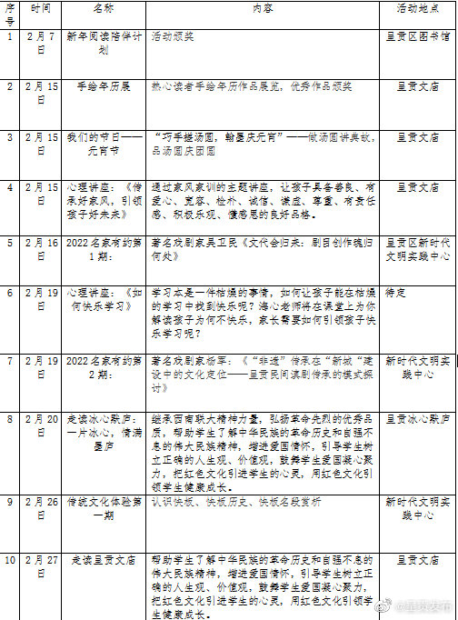 呈贡发布