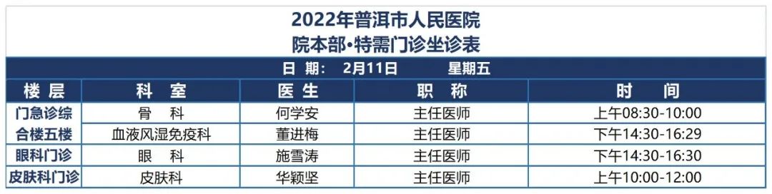 普洱市人民医院
