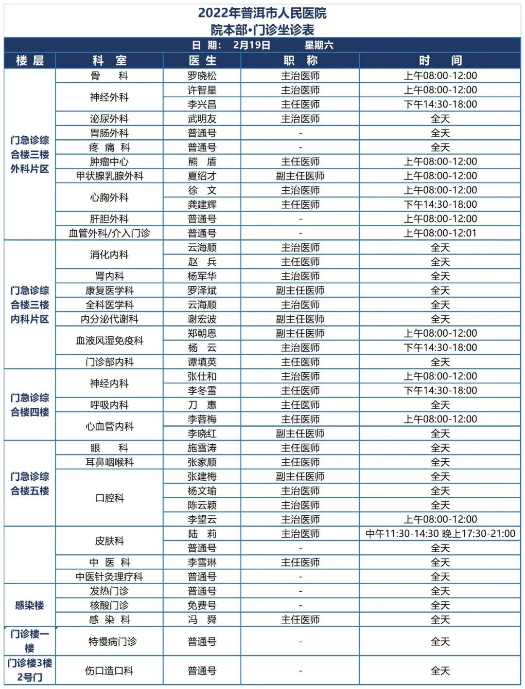 普洱市人民医院
