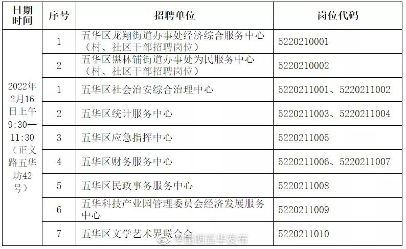 “昆明五华发布”微博